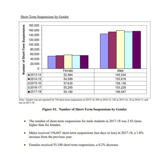 Consolidated Data Report