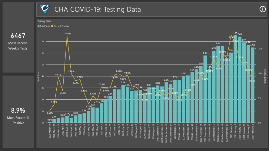 Cabarrus County COVID-19 numbers