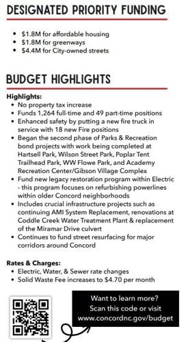 Concord budget