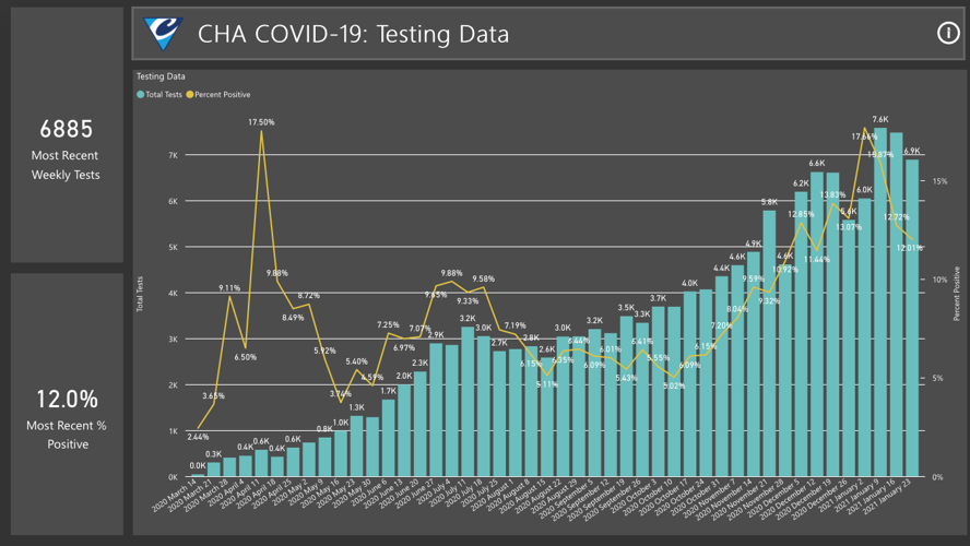 Cabarrus County COVID-19 numbers