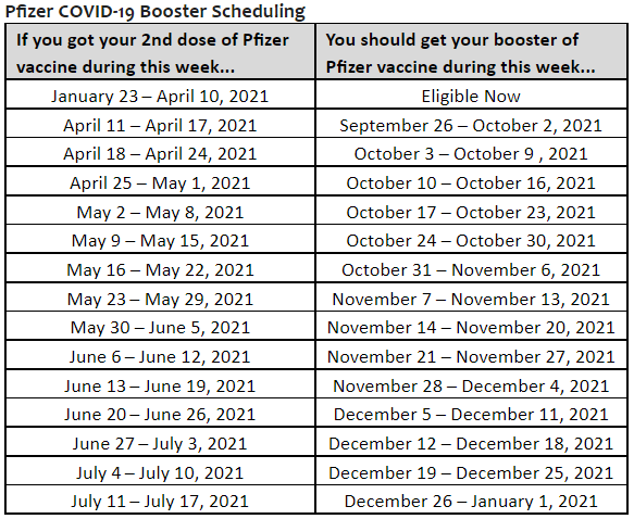 When to get the booster