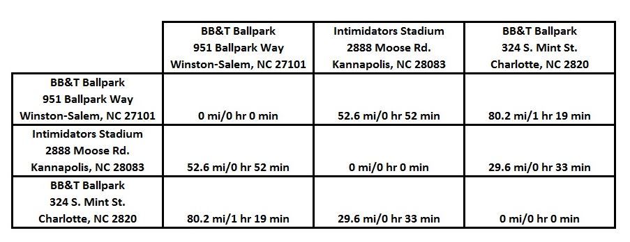 White Sox in North Carolina