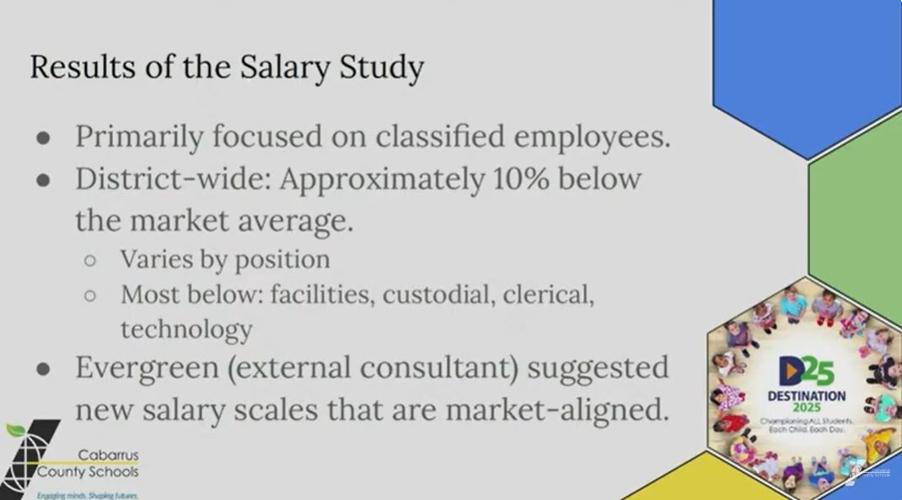 Salary study