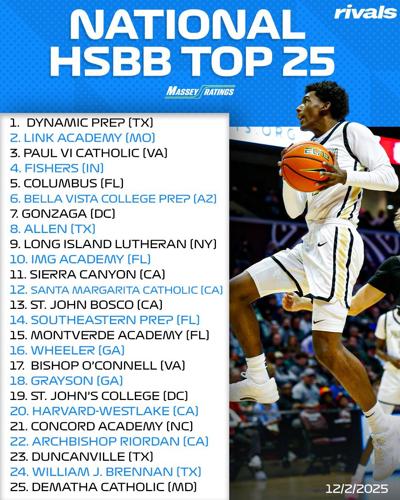 Concord Academy nationally ranked