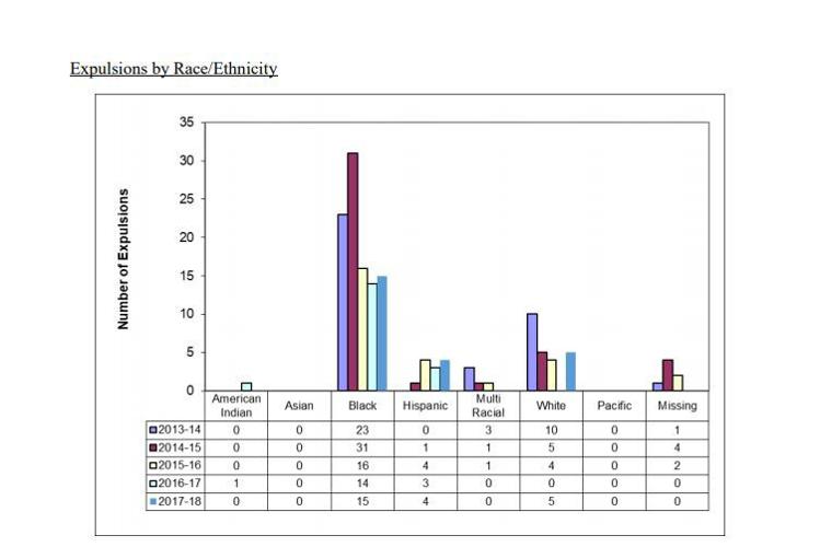 Consolidated Data Report