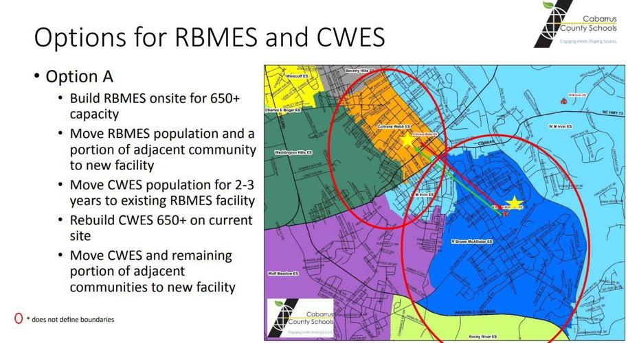 Option A for R Brown and Coltrane Webb