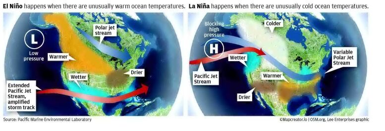 Powerful forecast