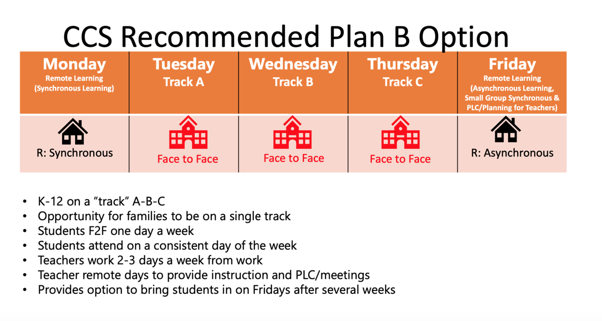 How Is September S Plan B In Ccs Different From July S Education Independenttribune Com