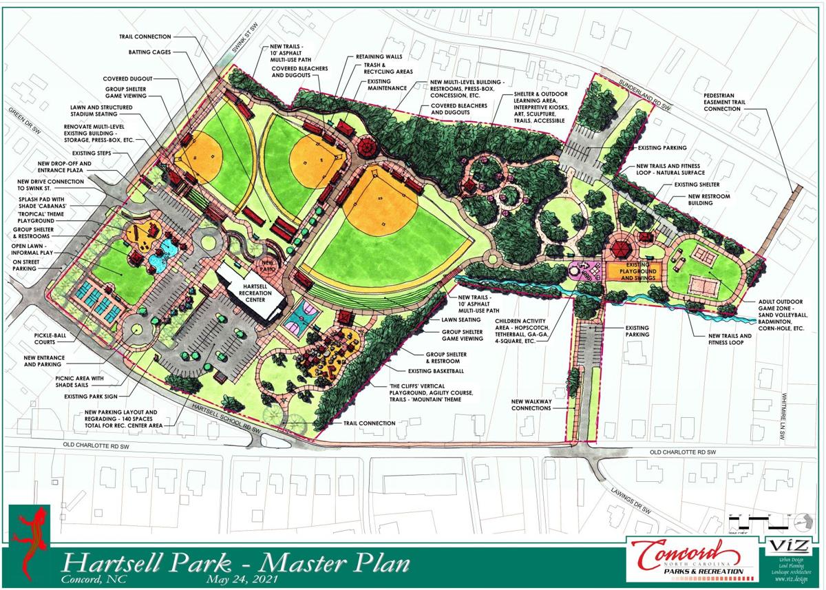 Hartsell Park