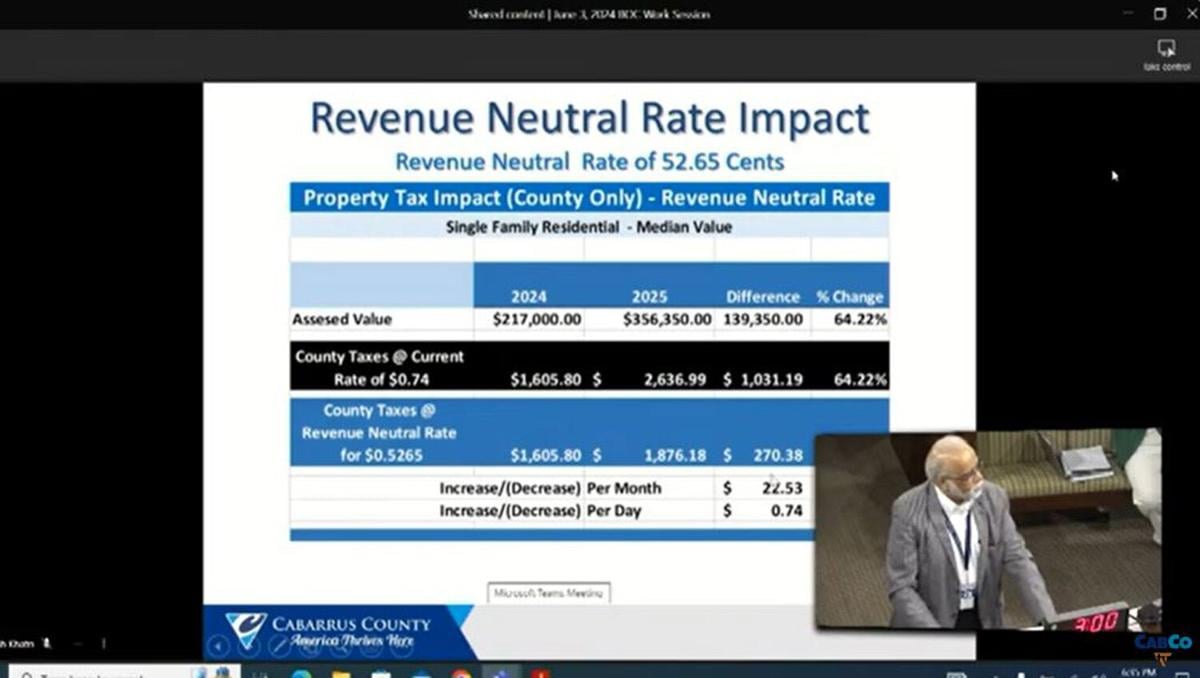 Friday Five Outrageous property tax increases are on the table for