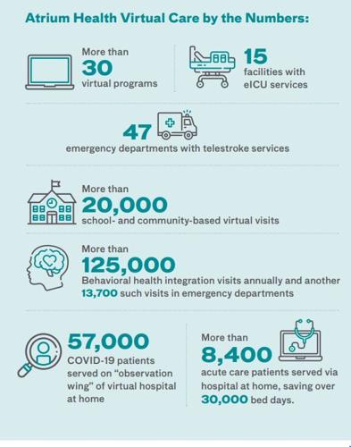 Virtual Care by the Numbers