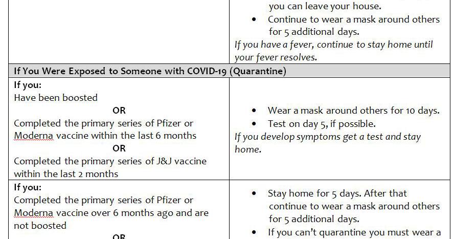 CHA adopts updated CDC COVID-19 Isolation and Quarantine Guidance