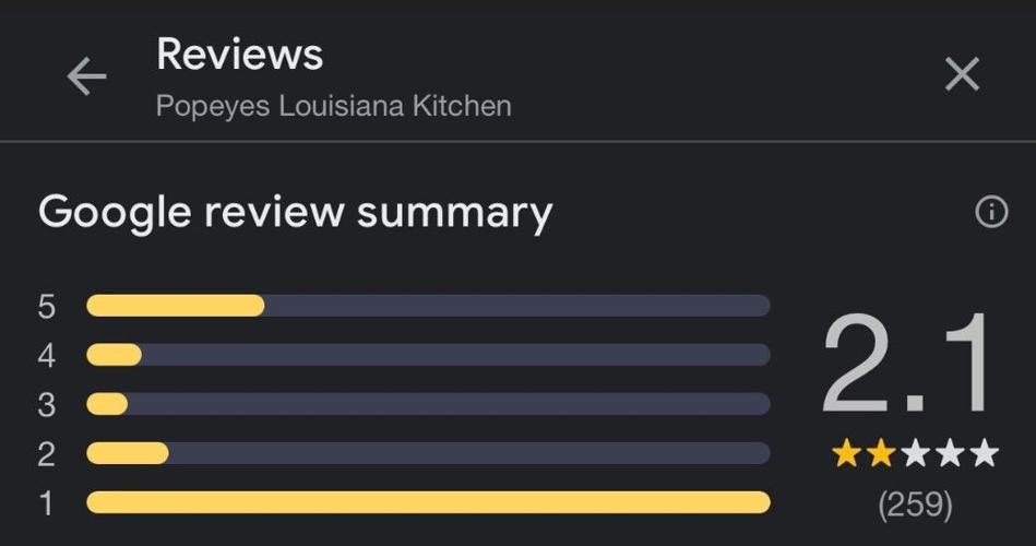 Popeye reviews