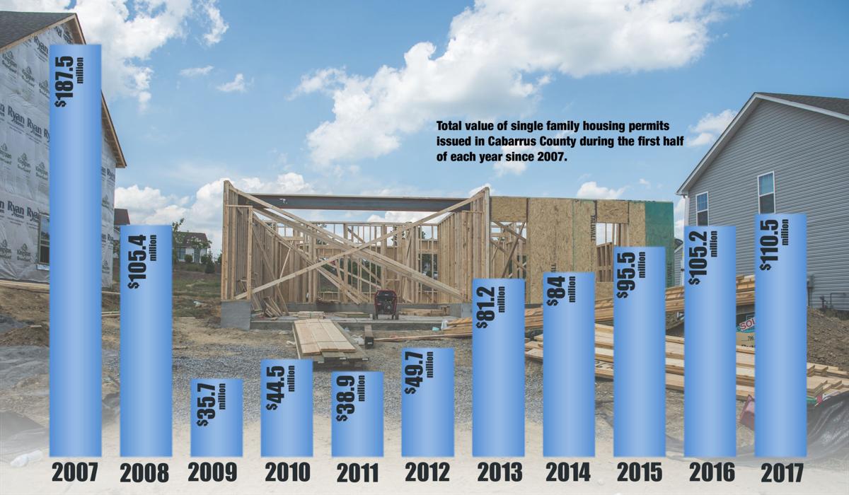 housing graphic