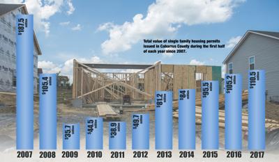 housing graphic