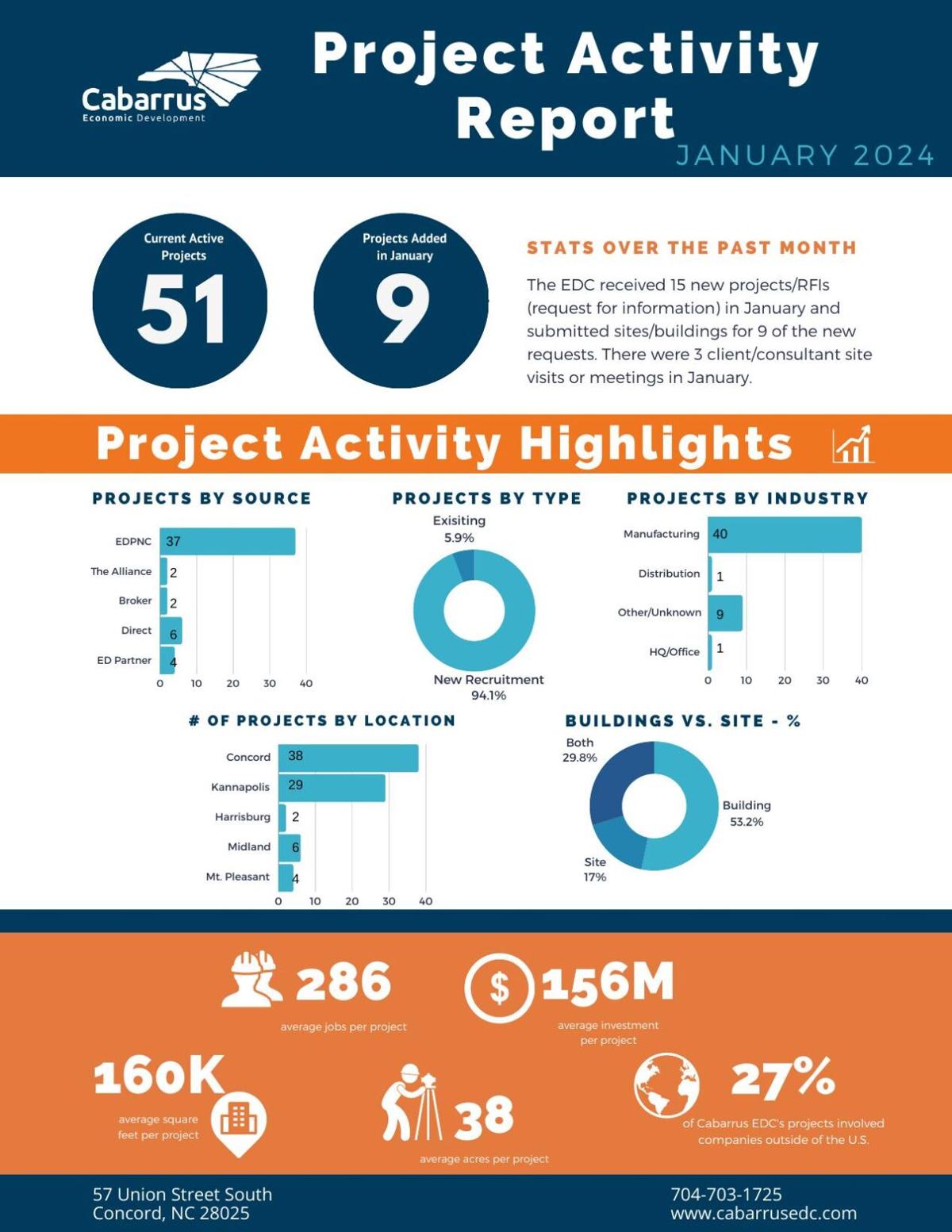 January-2024-Project-Activity-Report.pdf