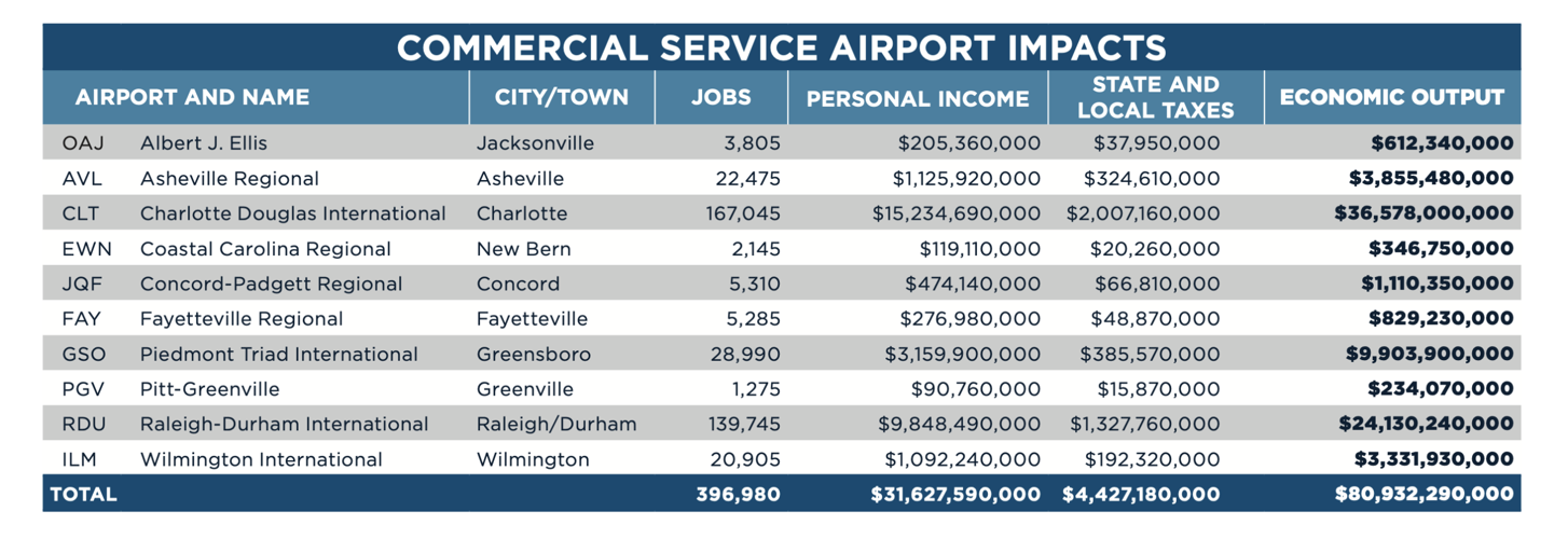 State of Aviation report