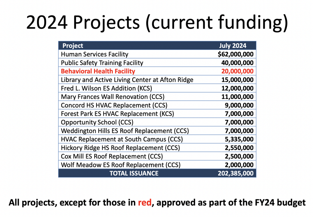 Cabarrus commissioners, school board discuss funding, including