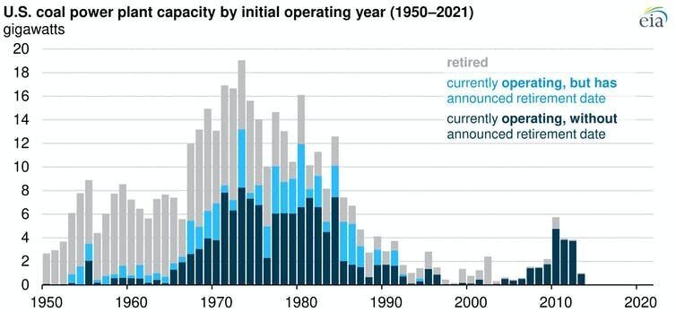 Power plant capacity