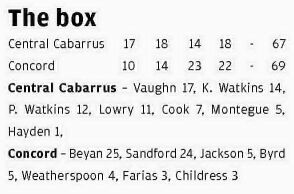 SPIDERS BATTLE BACK TO WIN