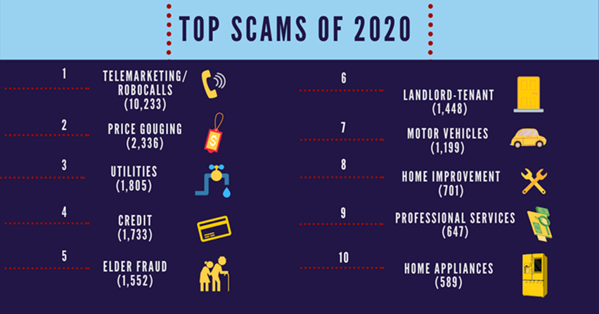 Top 10 Scams