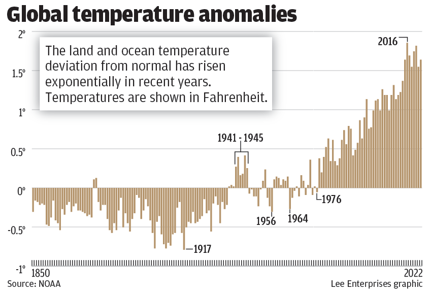 Graphic for 4/22/23 weather column