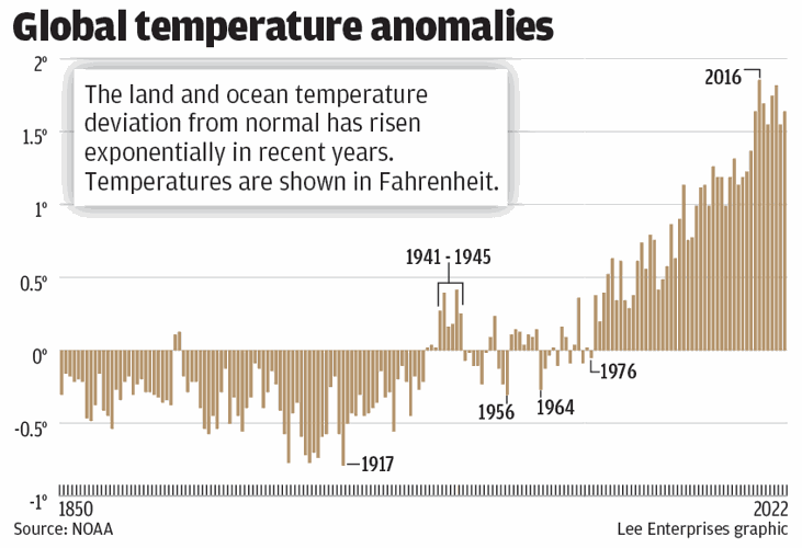 Graphic for 4/22/23 weather column
