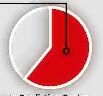 Powerful forecast