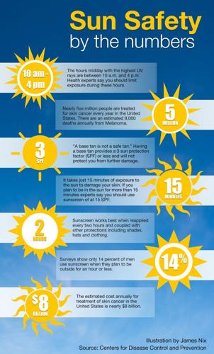 Sun Safety