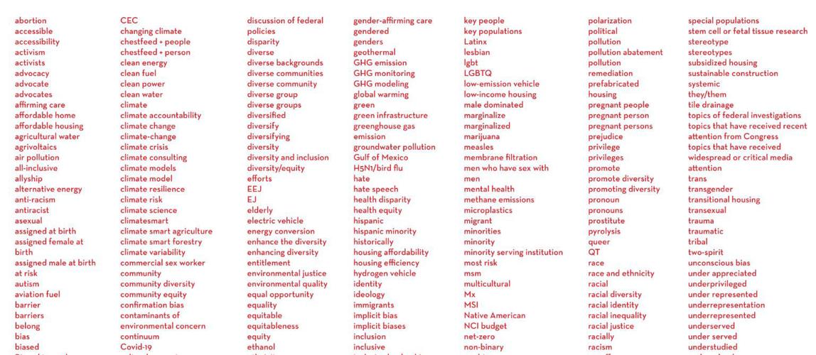 Federal banned words