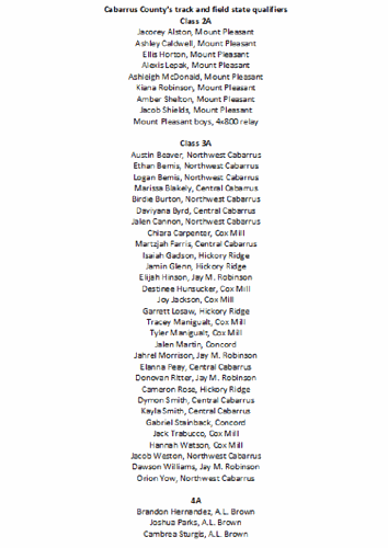 2017 State Track and Field Qualifiers