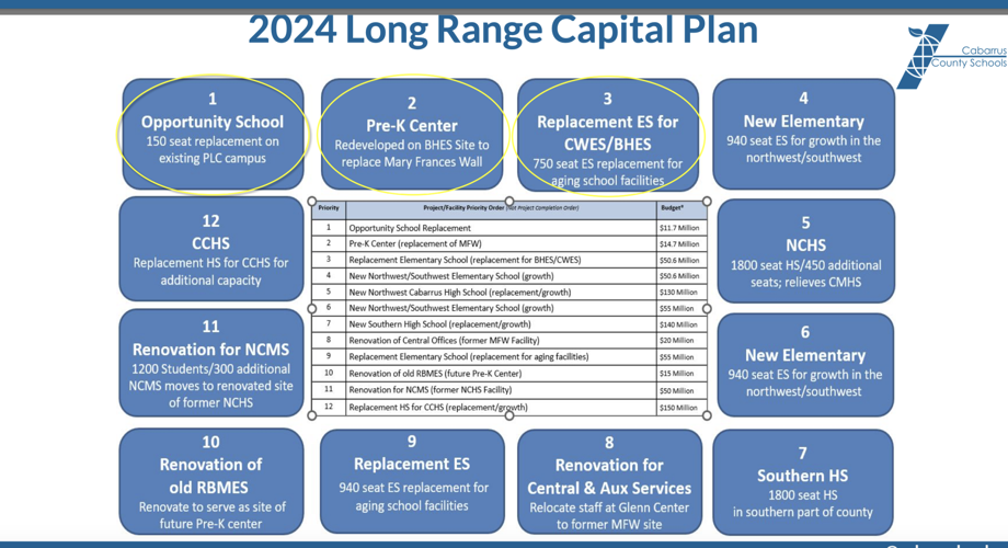 2024 Long Range Capital Plan