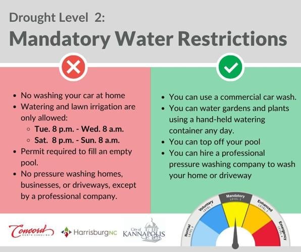 Water restrictions