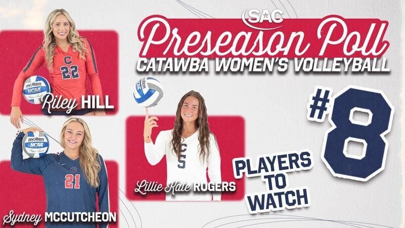 Women's Volleyball Places Eighth in SAC Preseason Coaches' Poll