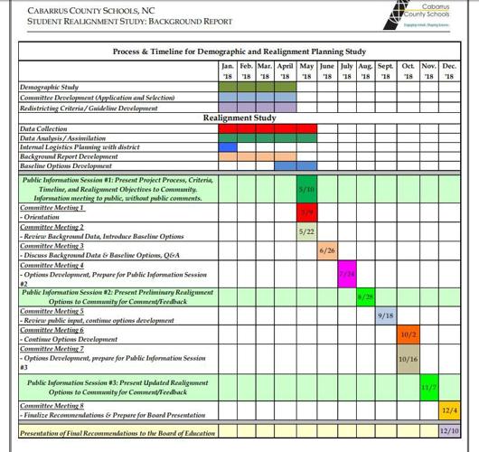 CCS realignment study