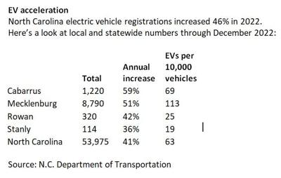 EV chart