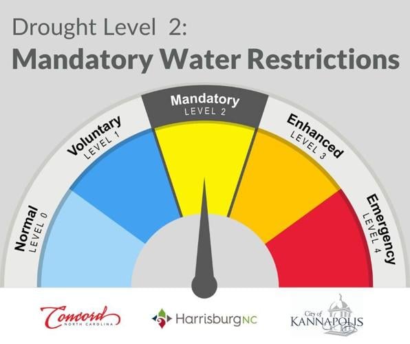 Water restrictions