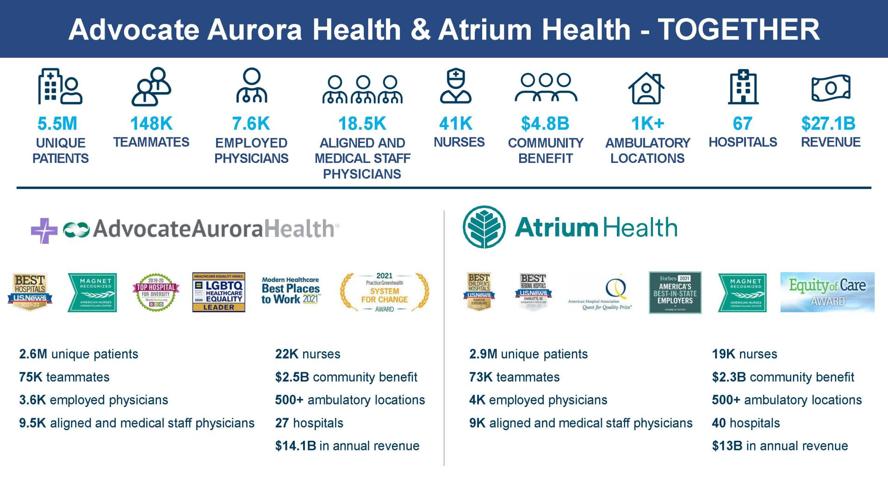 AdvocateAurora + Atrium Health Together Infographic.jpg