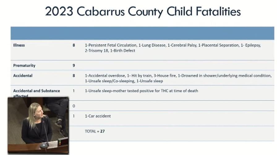 2023 children's deaths