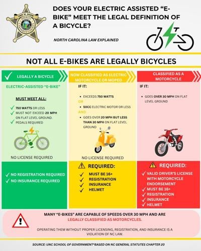 E-bikes