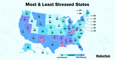 Most & Least Stressed States (2026)