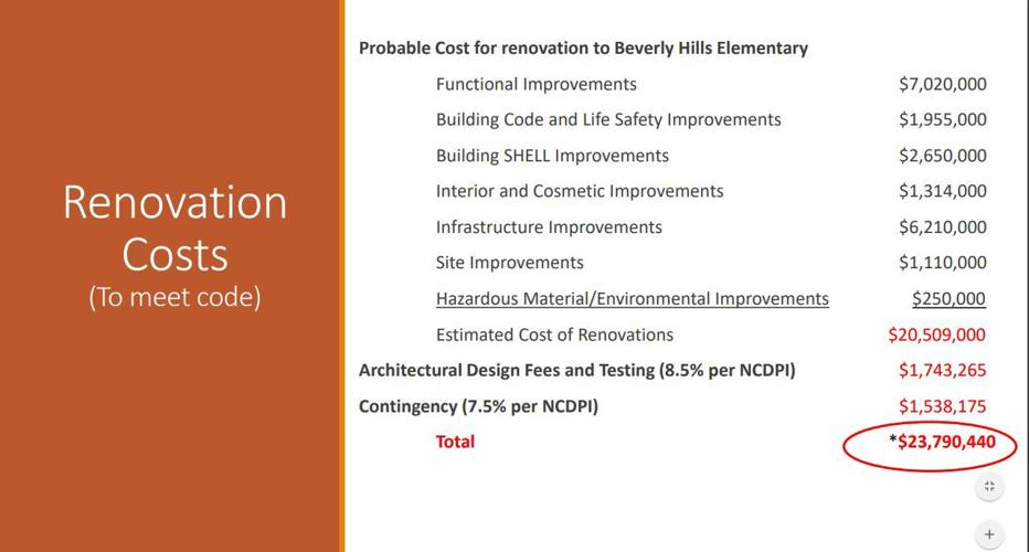 Beverly Hills renovation costs