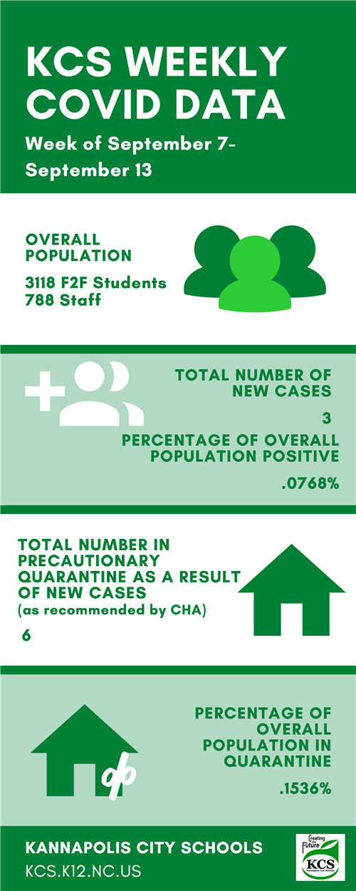KCS COVID-19 numbers