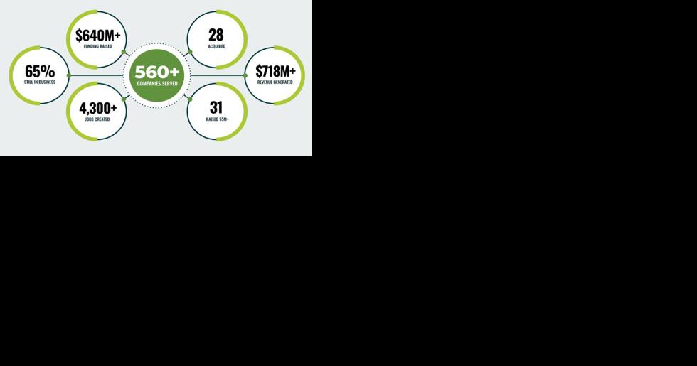 Huntersville, 2 Charlotte startups awarded NC IDEA SEED grants - Vimarsana News