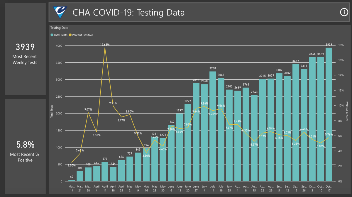 Cabarrus County COVID-19 numbers