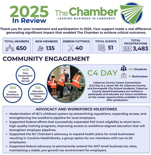 2025 in Review
