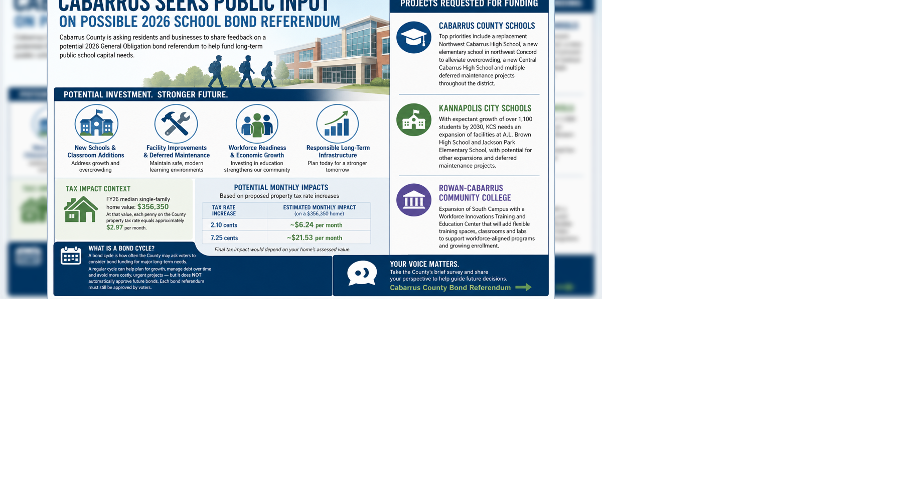 Cabarrus seeks public input on 2026 school bond referendum