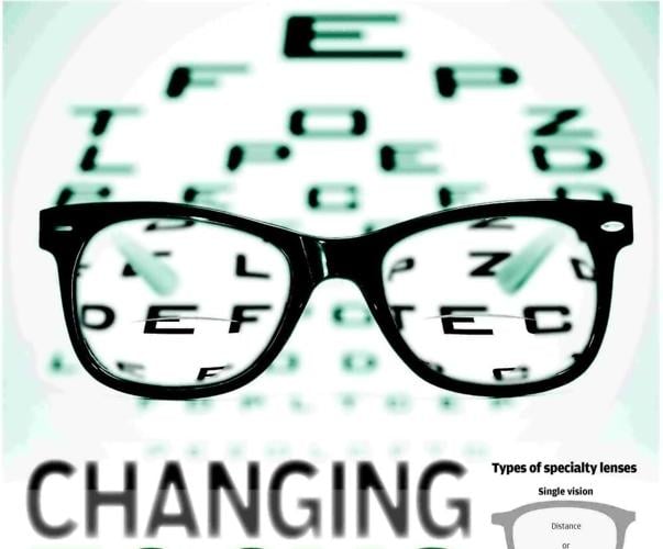 CHANGING FOCUS