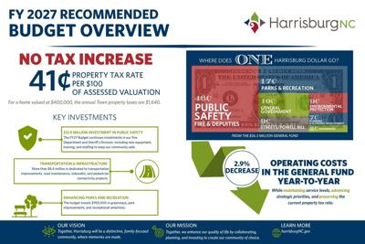 Harrisburg budget