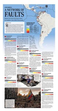 Page O3
